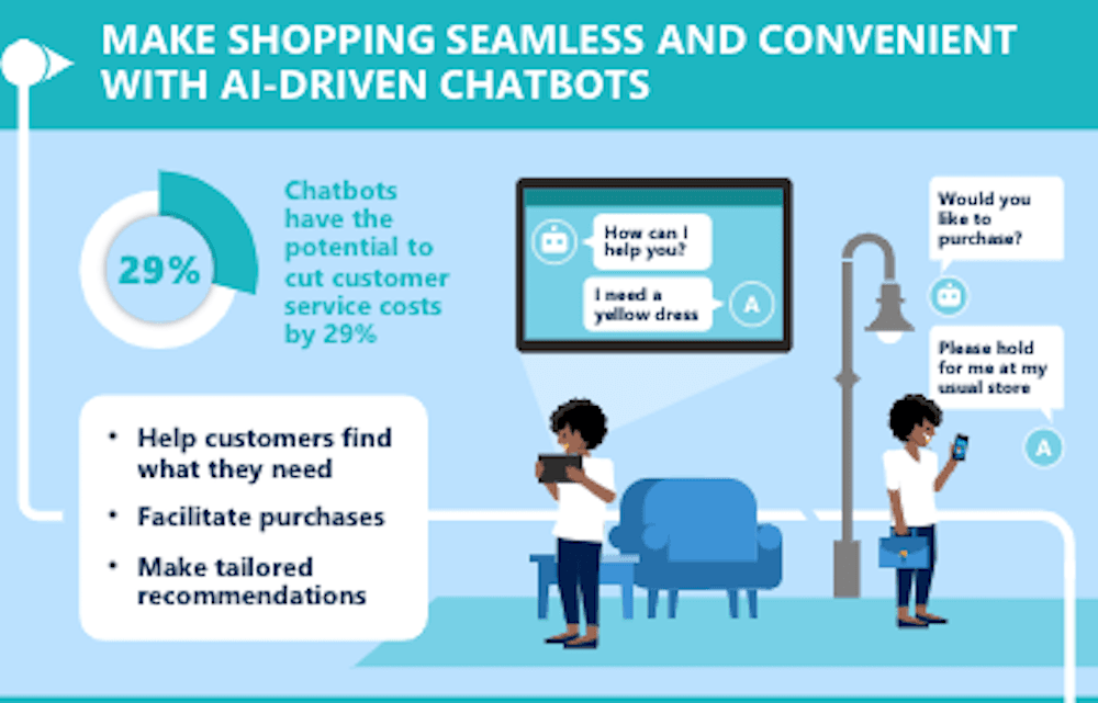 Take advantage of three emerging technologies driving change in retail