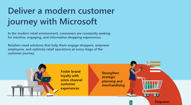 Deliver a modern customer journey with Microsoft