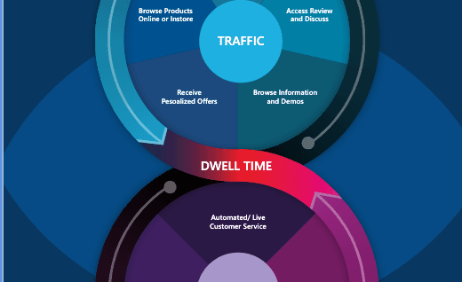 The virtuous cycle of retail