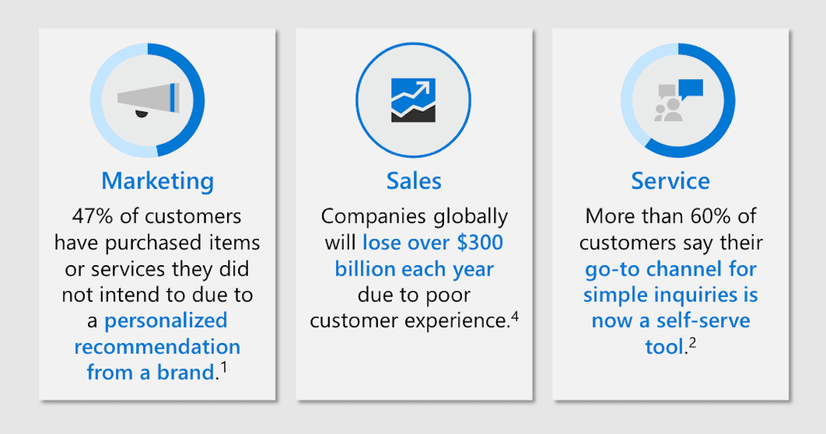 Personalized Experiences